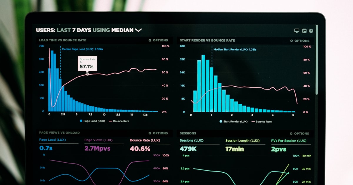 Un site rapide = plus de clients. Voici pourquoi la vitesse compte autant