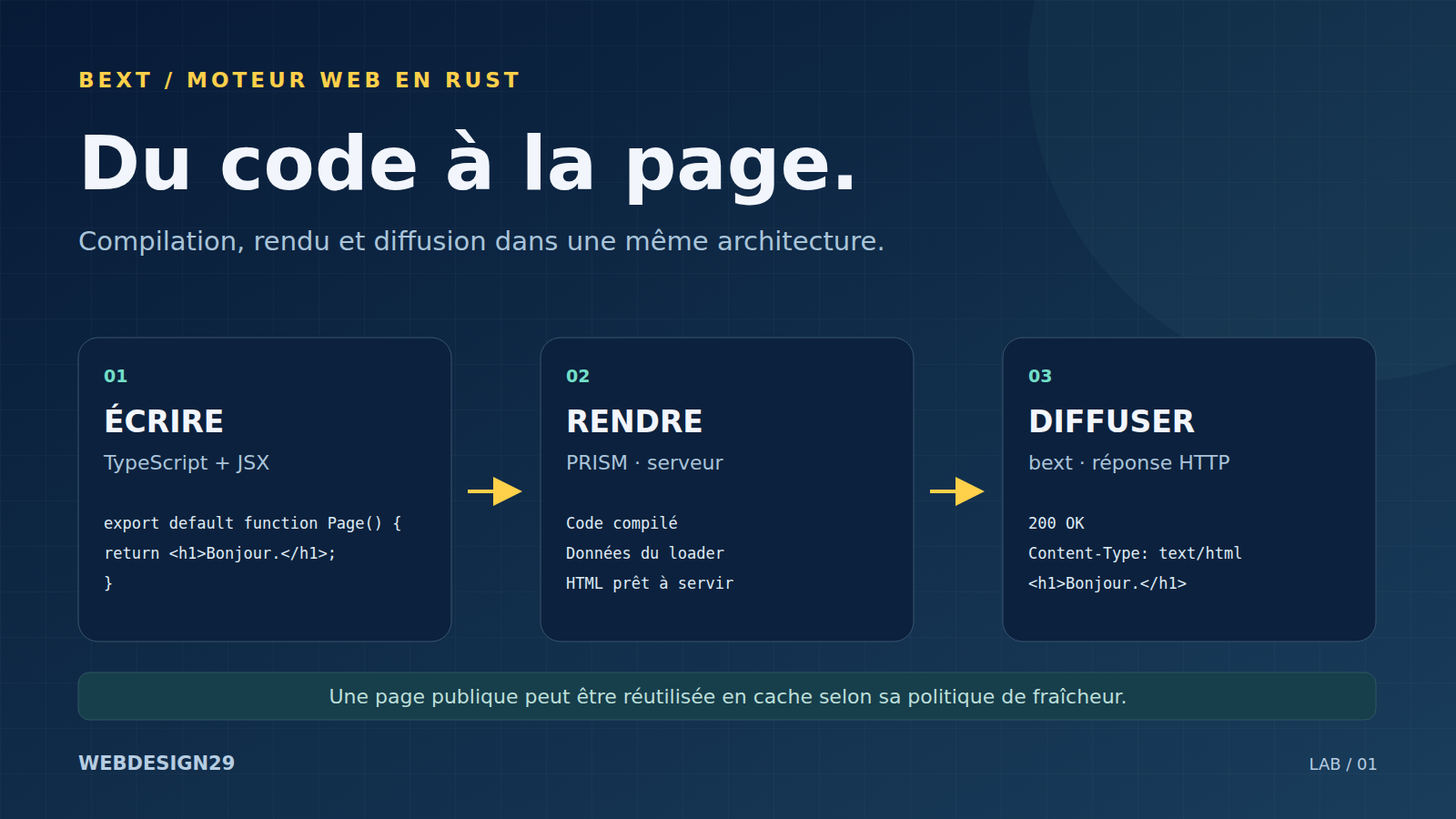 bext : un moteur web en Rust pour vos applications TypeScript