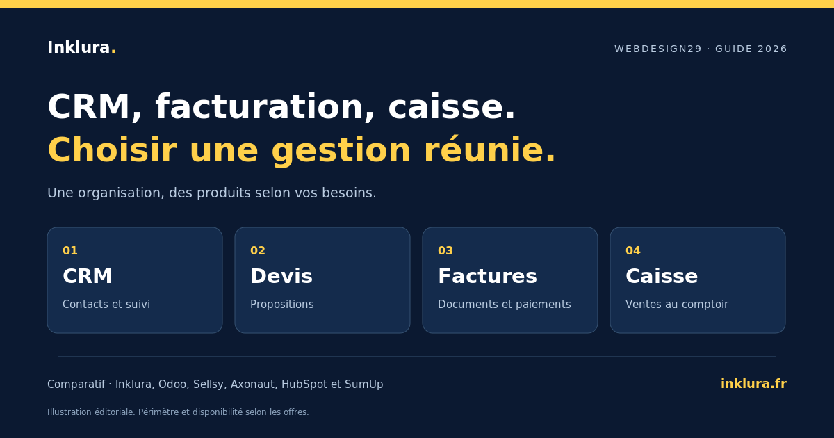 CRM, ERP, facturation et caisse : quel logiciel choisir pour votre PME ?