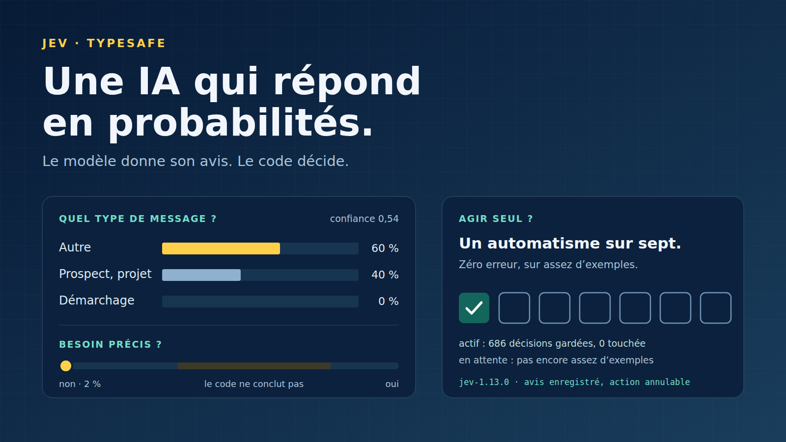 Jev, l’IA de TypeSafe : automatiser des décisions sans perdre la main